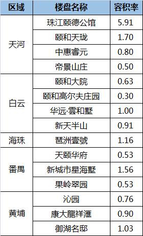 揭秘番禺最贵一手别墅！这个低调的王者令人惊叹