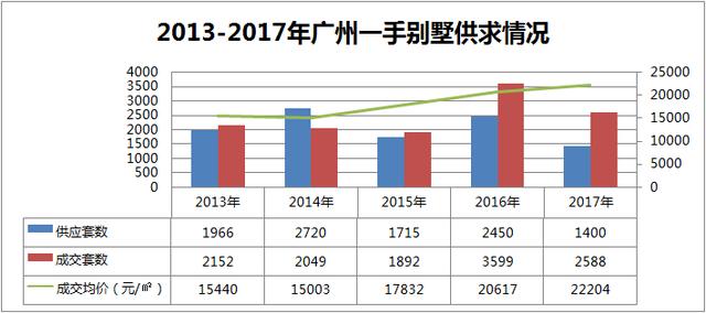 揭秘番禺最贵一手别墅！这个低调的王者令人惊