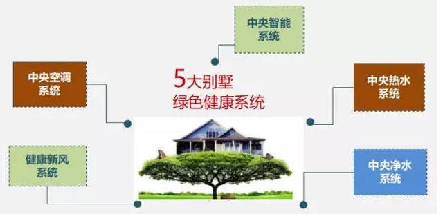 揭秘番禺最贵一手别墅！这个低调的王者令人惊叹