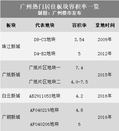 二沙岛之后,广州还有纯别墅!(0.53容积率+20分钟到珠江新城)