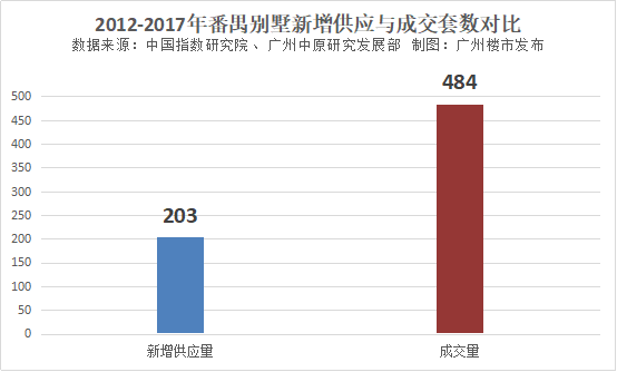 二沙岛之后,广州还有纯别墅!(0.53容积率+20分钟到珠江新城)