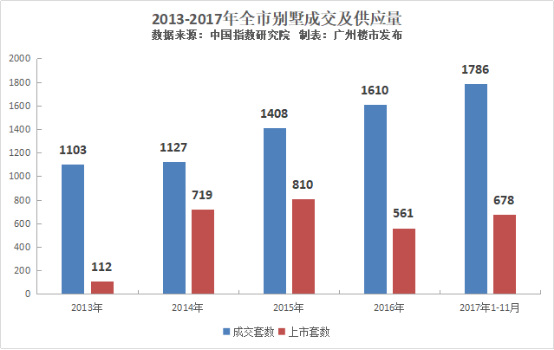 二沙岛之后，广州还有纯别墅！（0.53容积率+20分钟到珠江新城)